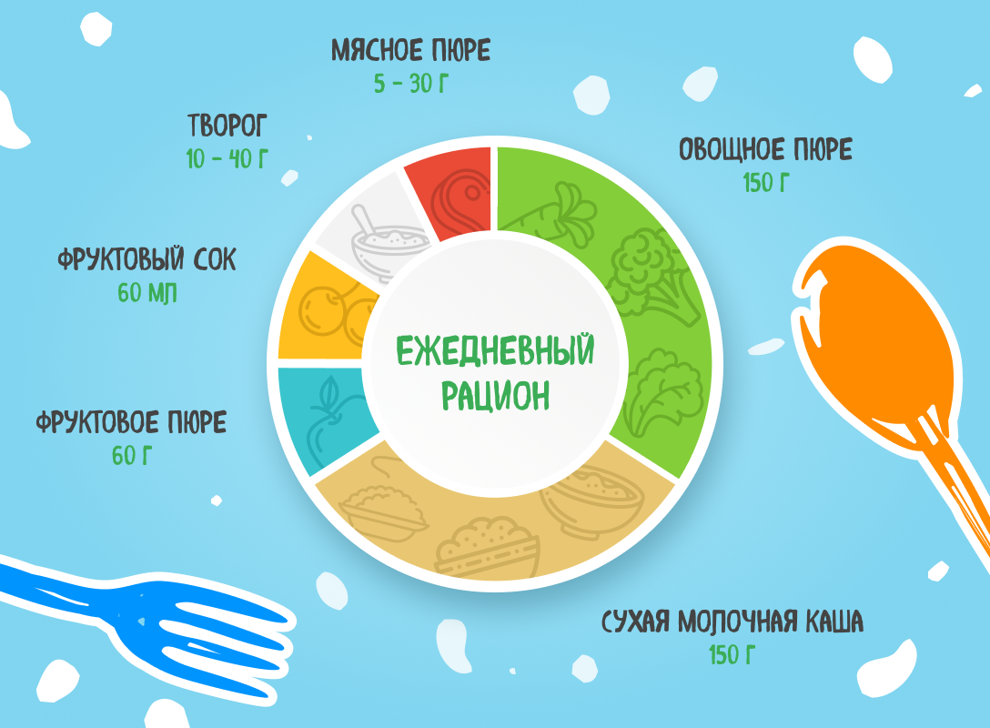 Примерное меню для 6-месячного малыша